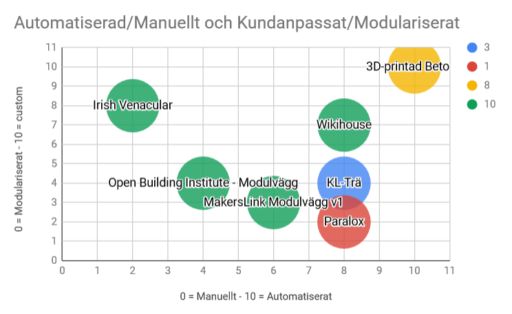 Översiktskarta öppna vs slutna husbyggen