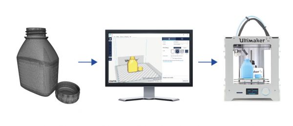 Från 3d-modell till printer